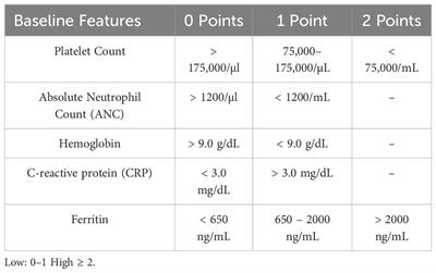 Overview of infectious complications among CAR T- cell therapy recipients